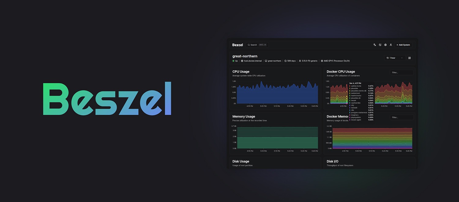 beszel